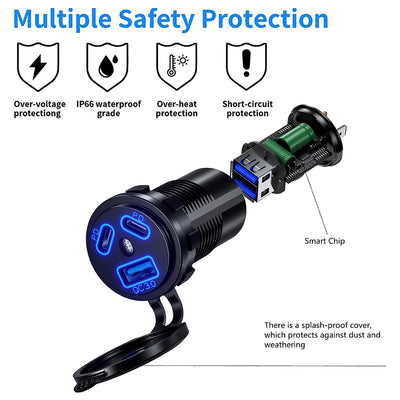 108W 12V USB Outlet with QC3.0 USB & Dual PD Type USB Charging Port - DAIER