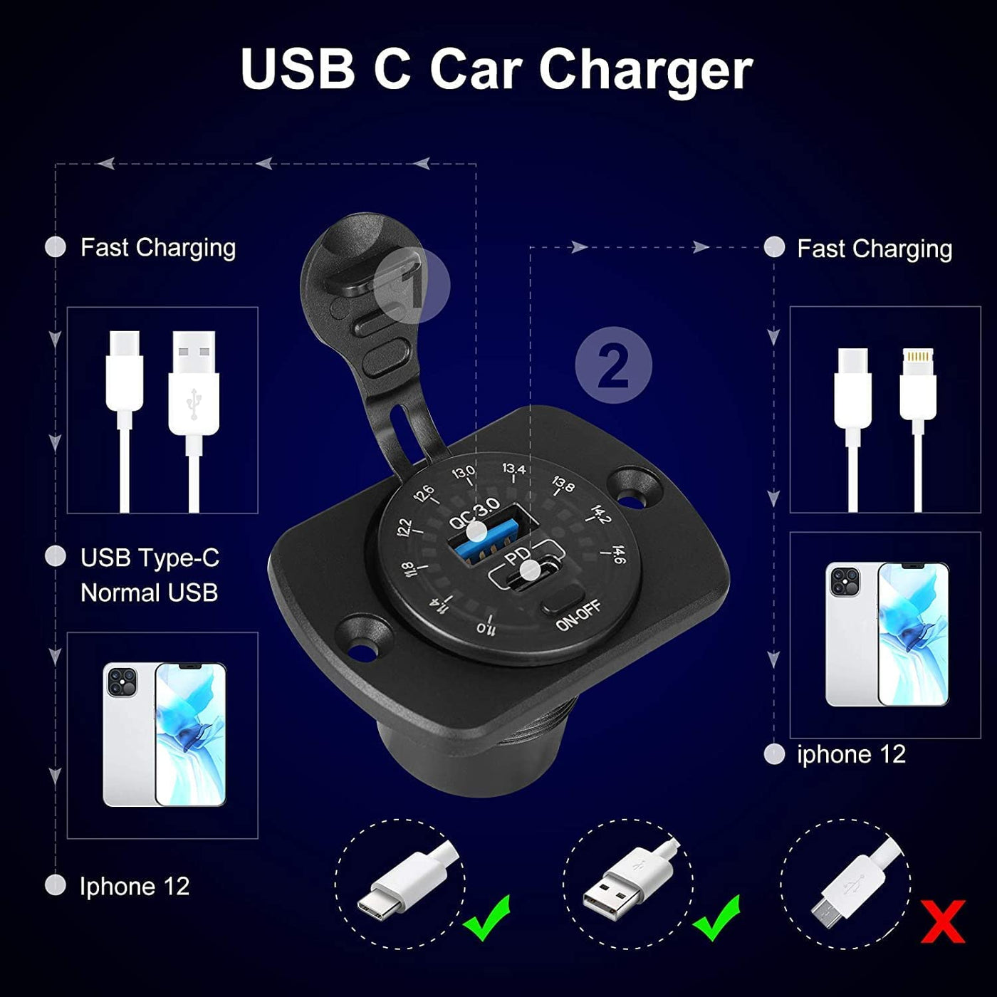 12V 48W USB-A and USB-C USB Charger with Color Voltmeter and Panel - DAIER