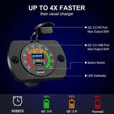 12V 48W USB-A and USB-C USB Charger with Color Voltmeter and Panel
