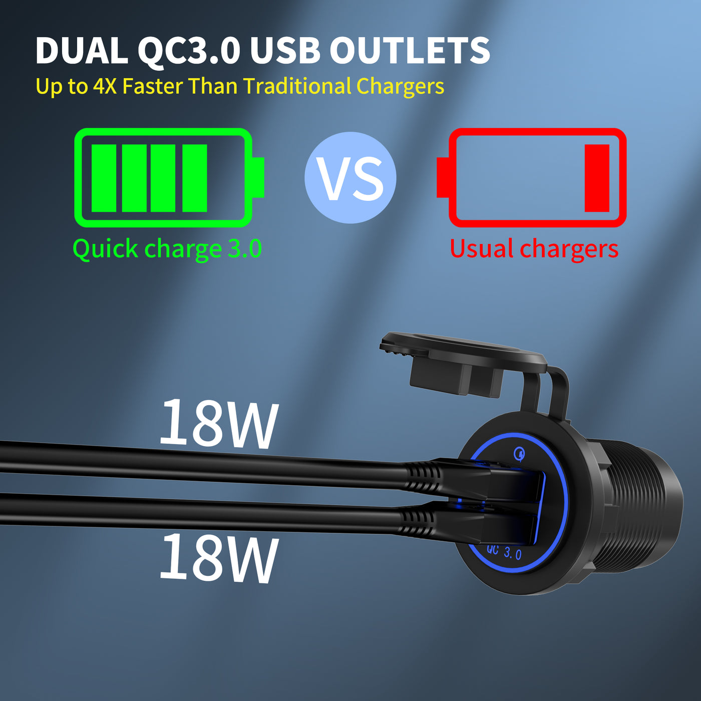 12V 36W Dual QC3.0 USB Car Socket with LED Light and Fuse Wires