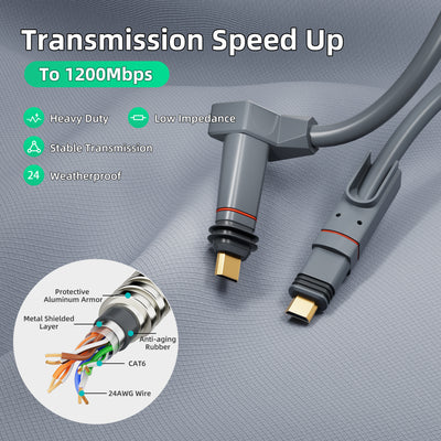Starlink Gen2 Stainless Steel Armored MC Metal Clad Cable - 32.8FT/75FT