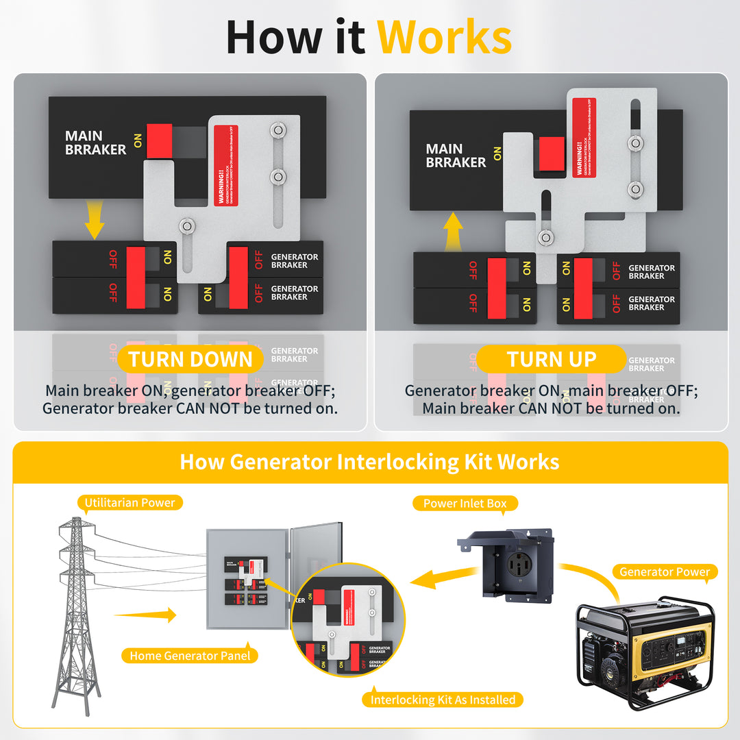 Safe Generator Transfer Switch Generator Interlock Kit Cutler Hammer BR ...