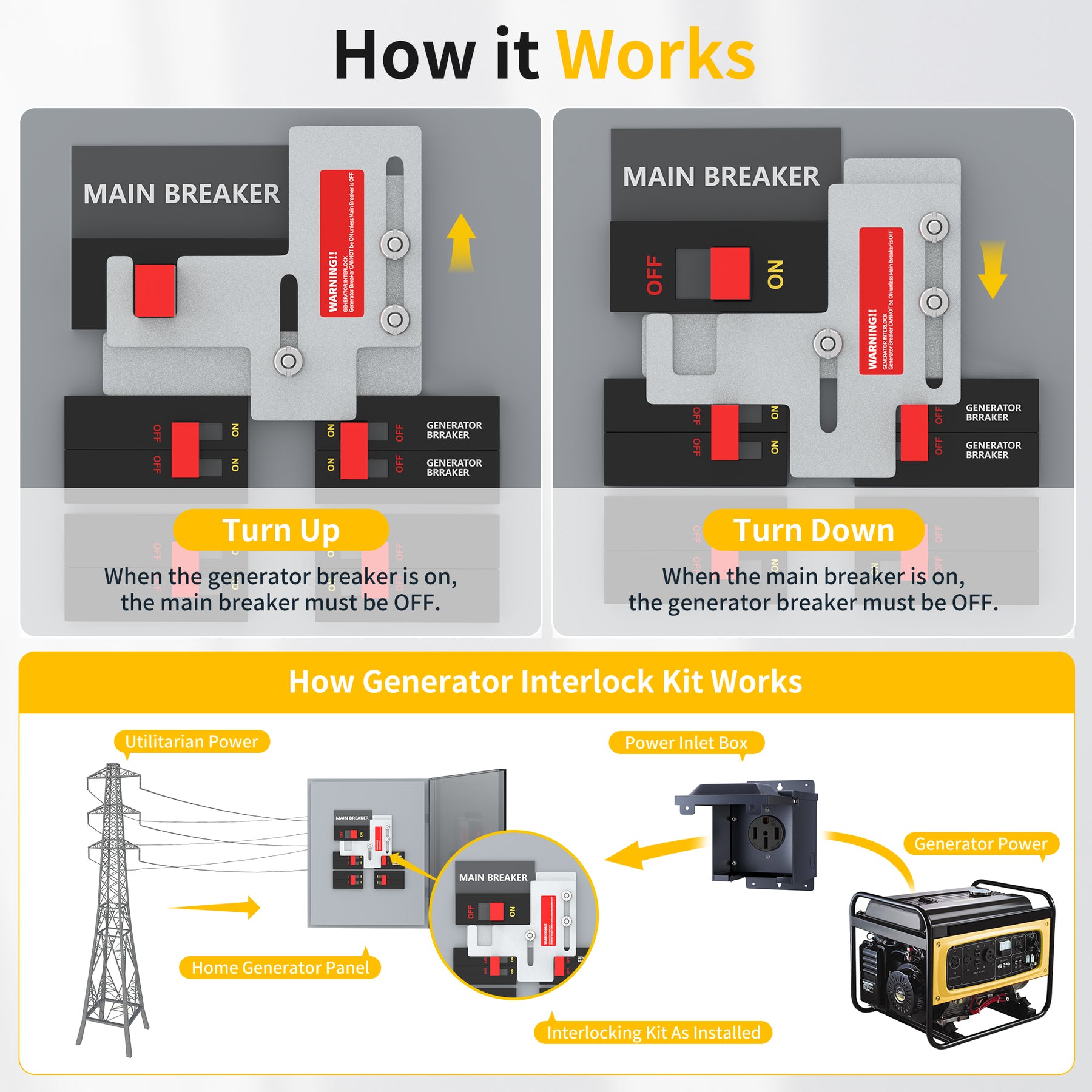 Generator Interlock Kit - Siemens and Murray 150/200A (SIE-P2), 7/8 ...
