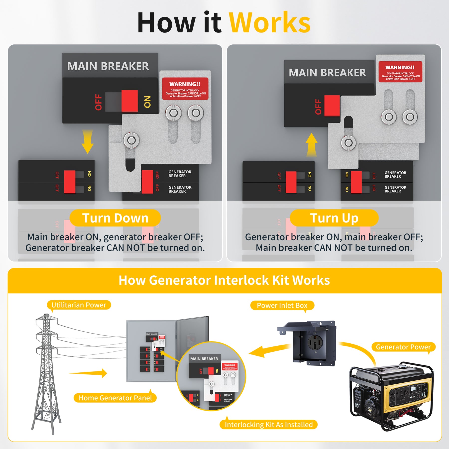 Generator Interlock Kit - Square D QO & Homeline 100/125A (SQD100), 3 ...