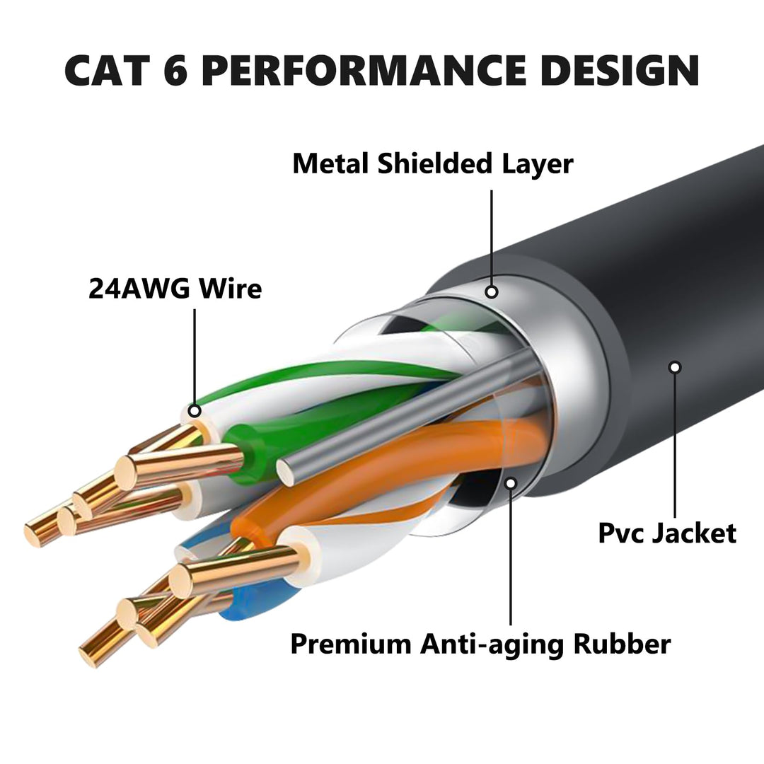 Starlink Gen 3/Mini Cable, Flat Ethernet Cable For Starlink Standard Gen 3 Rev. 4 And Starlink Mini - 30M/100FT High Speed