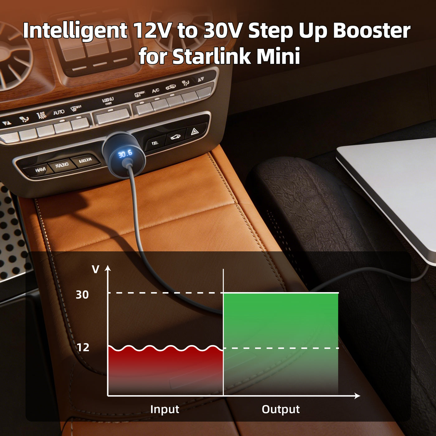 Starlink Mini 12V-24V to 30V Step-Up Car Power Adapter | 60W Booster w ...