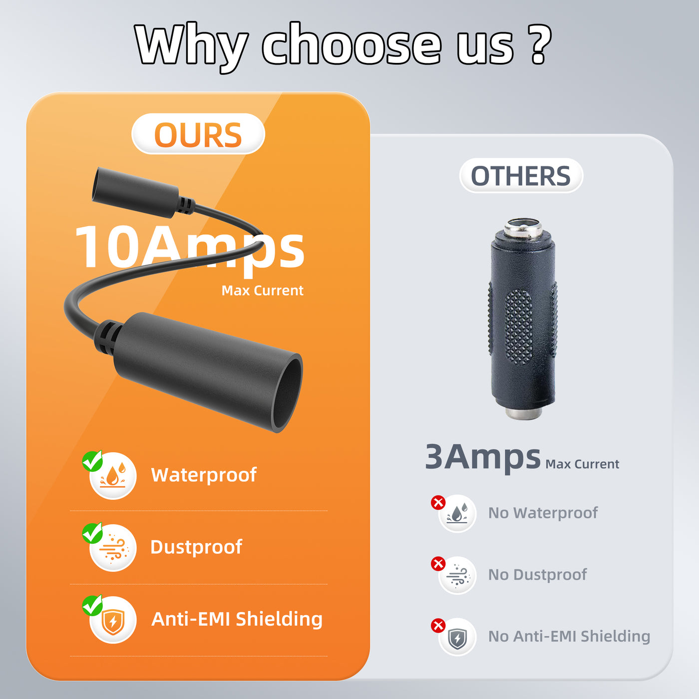 Starlink Mini DC Power Extension Cable (10A) | Waterproof, Dustproof & Anti-EMI Shielded Extender for Outdoor Use