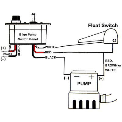 12V DC MANUAL-OFF-AUTO Marine Bilge Pump Switch Panel - DAIER