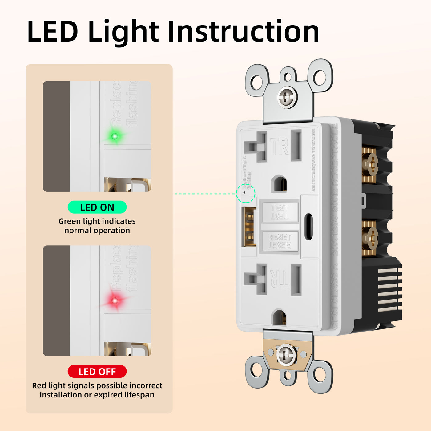 20A GFCI Outlet Box with USB A & C Ports ETL Listed Surface Mount Electrical Box for Garages & Workshops