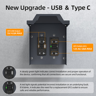 Dual 20 Amp RV Power Outlet Box WRTR GFCI Receptacle with USB-C/A Tamper-Resistant Lockable Cover