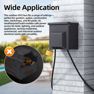 Dual 20 Amp RV Power Outlet Box WRTR GFCI Receptacle with USB-C/A Tamper-Resistant Lockable Cover