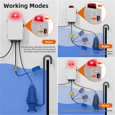 Automatic High Water Alarm for Sump Pump Systems with 110dB Alarm