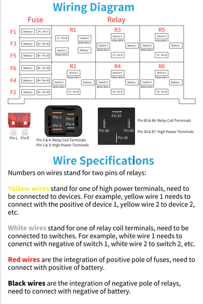 Universal Automotive 12V 6-Way Pre-wired Fuse and Relay Box - DAIER