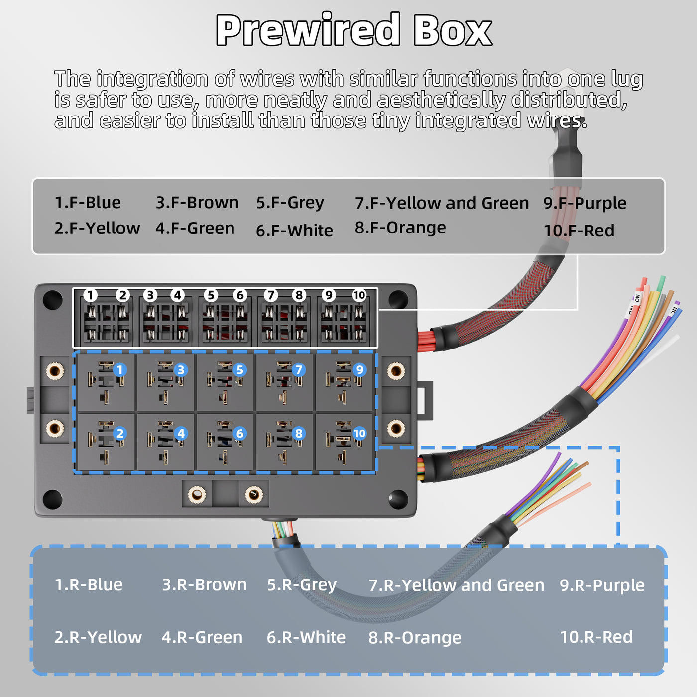 Automotive Power Compact Design Pre-Wired 10 Way Fuse Relay Box – DAIER