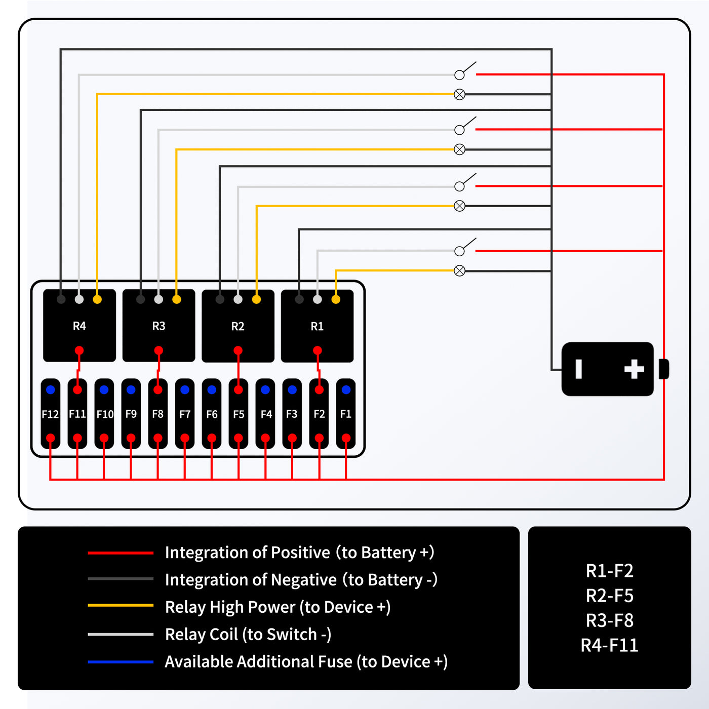 RB-R4F12-W1 12 Way Waterproof Fuse and Relay Box Wiring Diagram