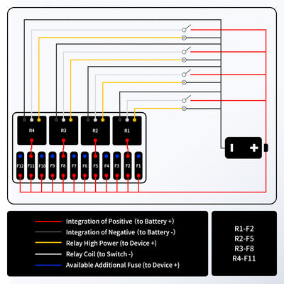 RB-R4F12-W1 12 Way Waterproof Fuse and Relay Box Wiring Diagram