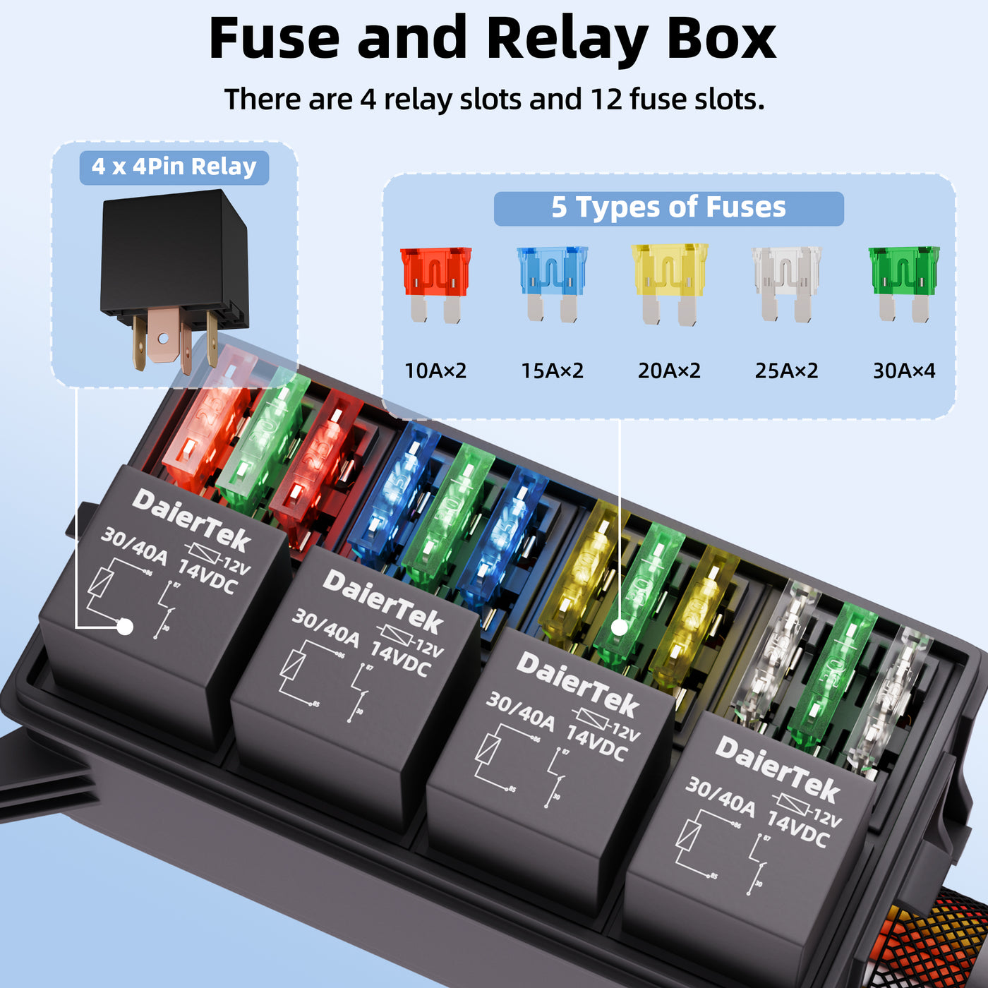 Automotive Pre-Wired Fuse and Relay Box | 12 Slot ATO/ATC Fuse Block & 4-Way Relay