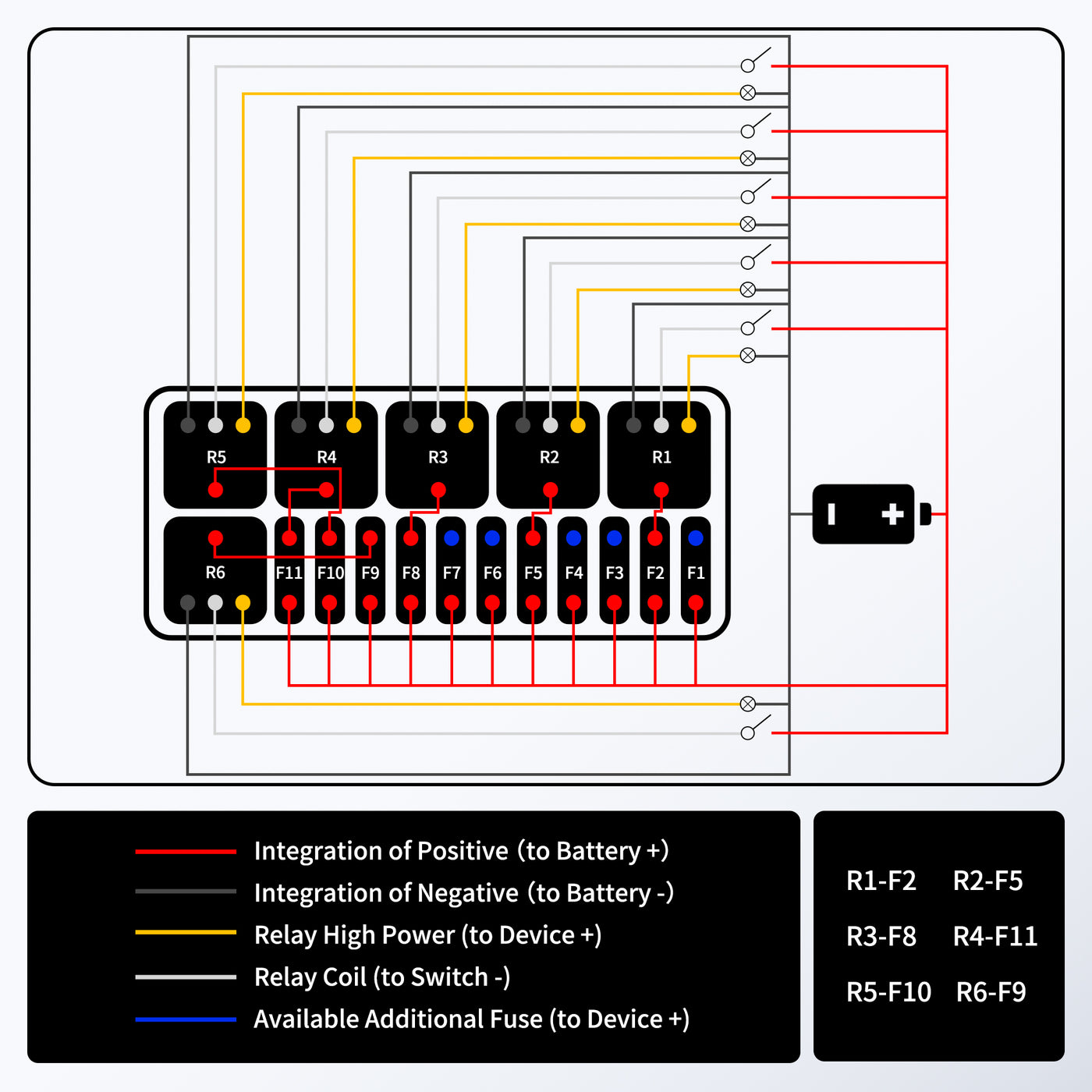 RB-R6F11-W1-4P 11-Way Pre-Wired Fuse Relay Box Wiring