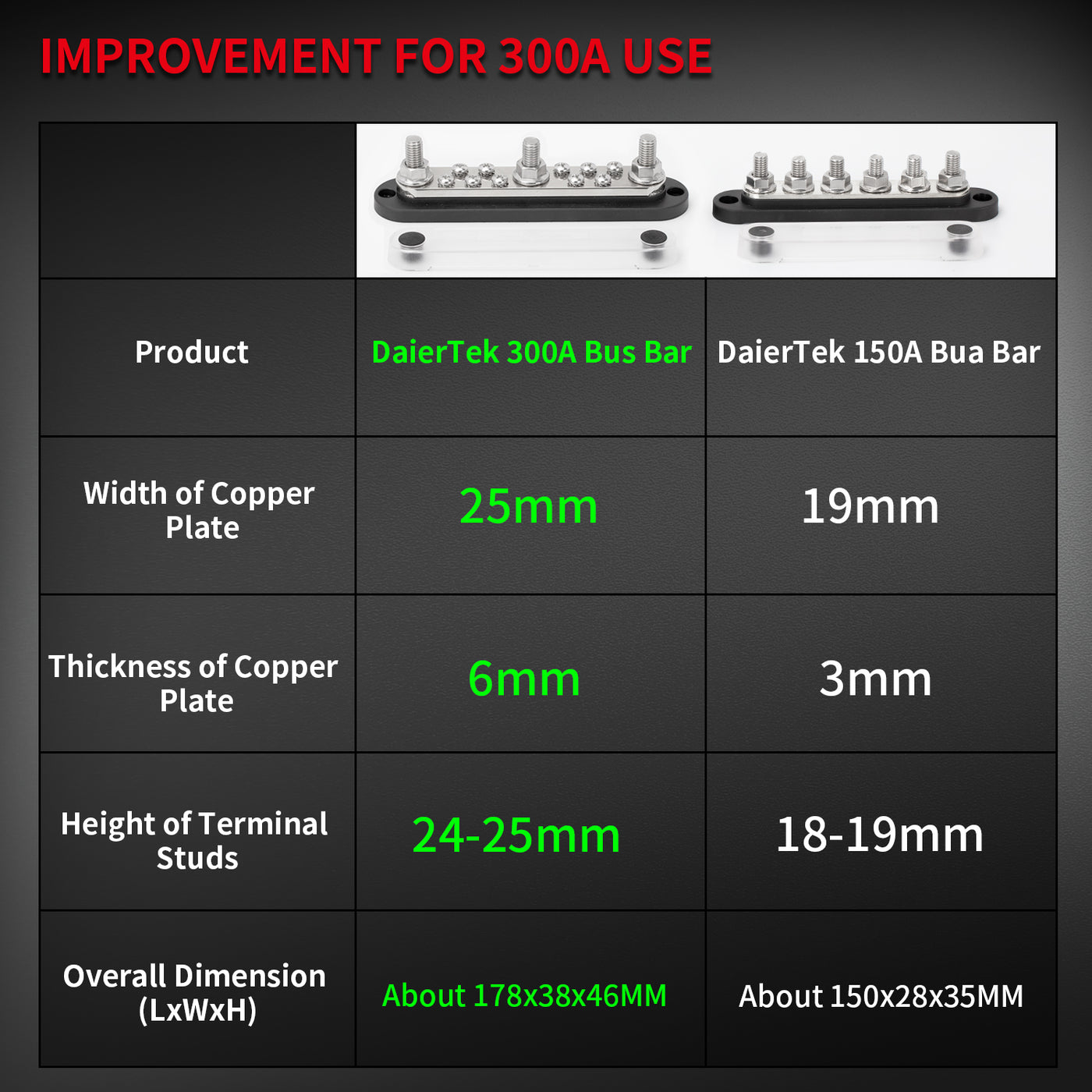 300A Heavy Duty Bus Bar with M10 Stud and M5 Terminal Screw - DAIER