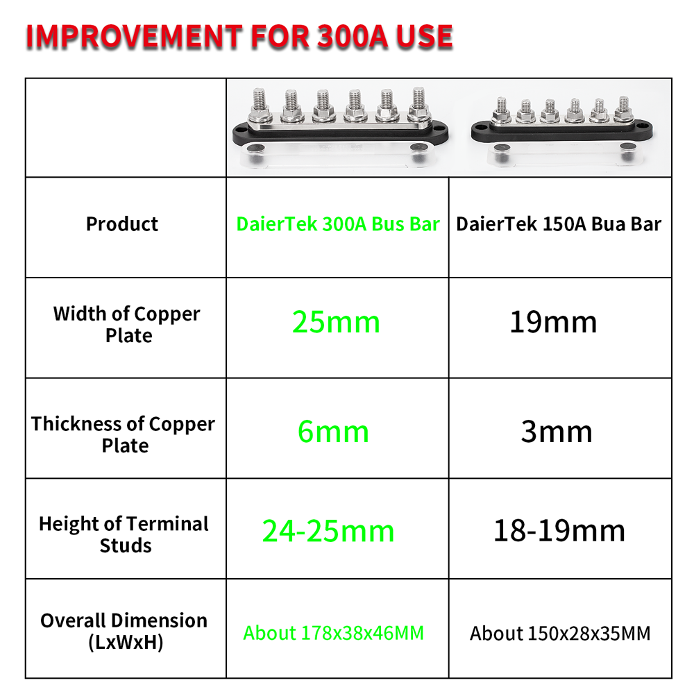 300A 6 x M10/M8 Terminal Studs Power Distribution Block with Cover - DAIER