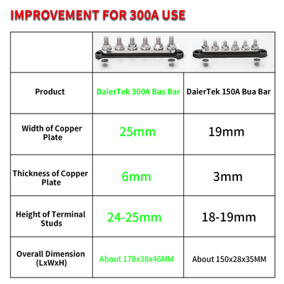 300A 6 x M10/M8 Terminal Studs Power Distribution Block with Cover - DAIER